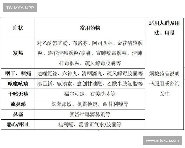 新冠预防:提前吃药,避免感染 新冠预防:提前吃药,避免感染