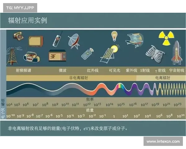 辐射等级如何区分为中心 辐射等级如何区分为中心