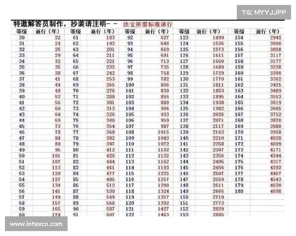 问道手游斗子触发几率 问道手游斗子触发几率