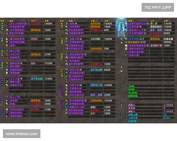 魔兽世界伤害数据图:属性界面全新查看方法 魔兽世界伤害数据图:属性界面全新查看方法