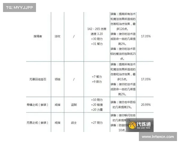 魔兽世界怀旧服邮件存档清理攻略 魔兽世界怀旧服邮件存档清理攻略